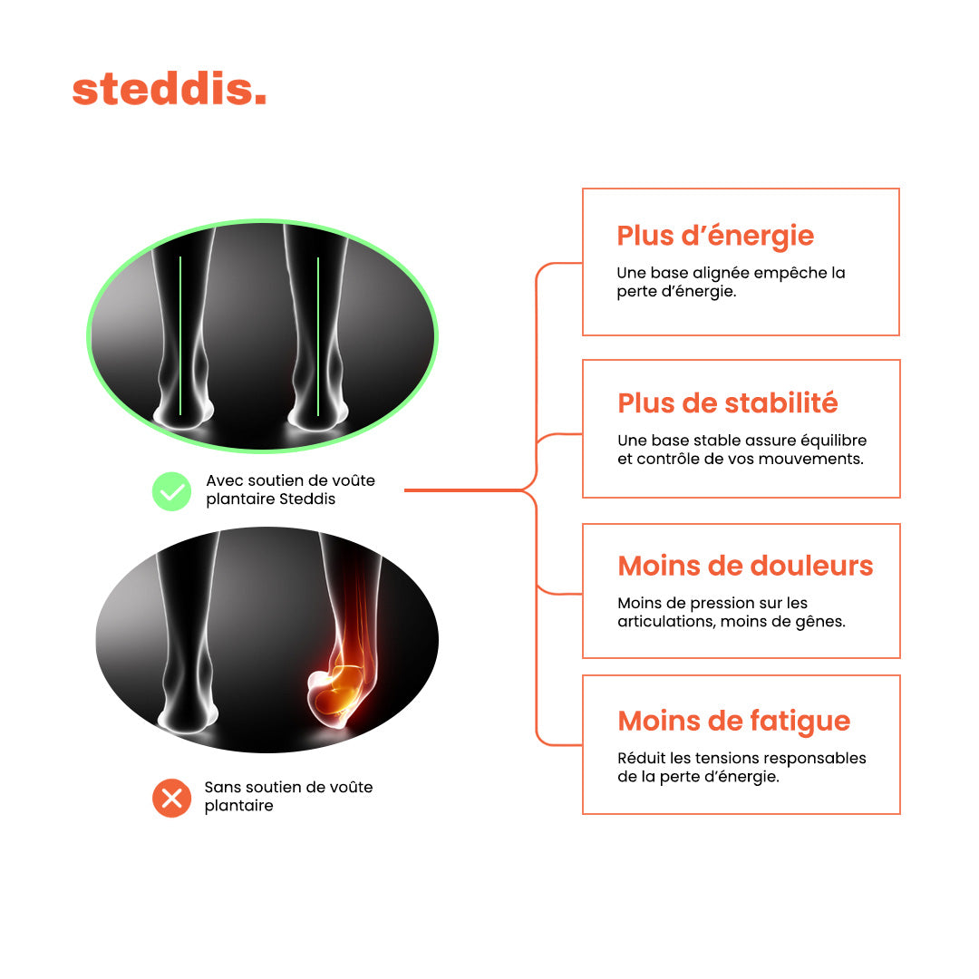Steddis® - Semelles de massage