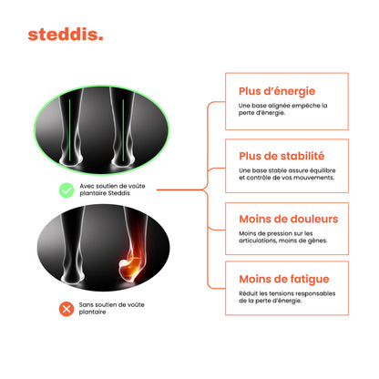 Steddis® - Semelles de massage